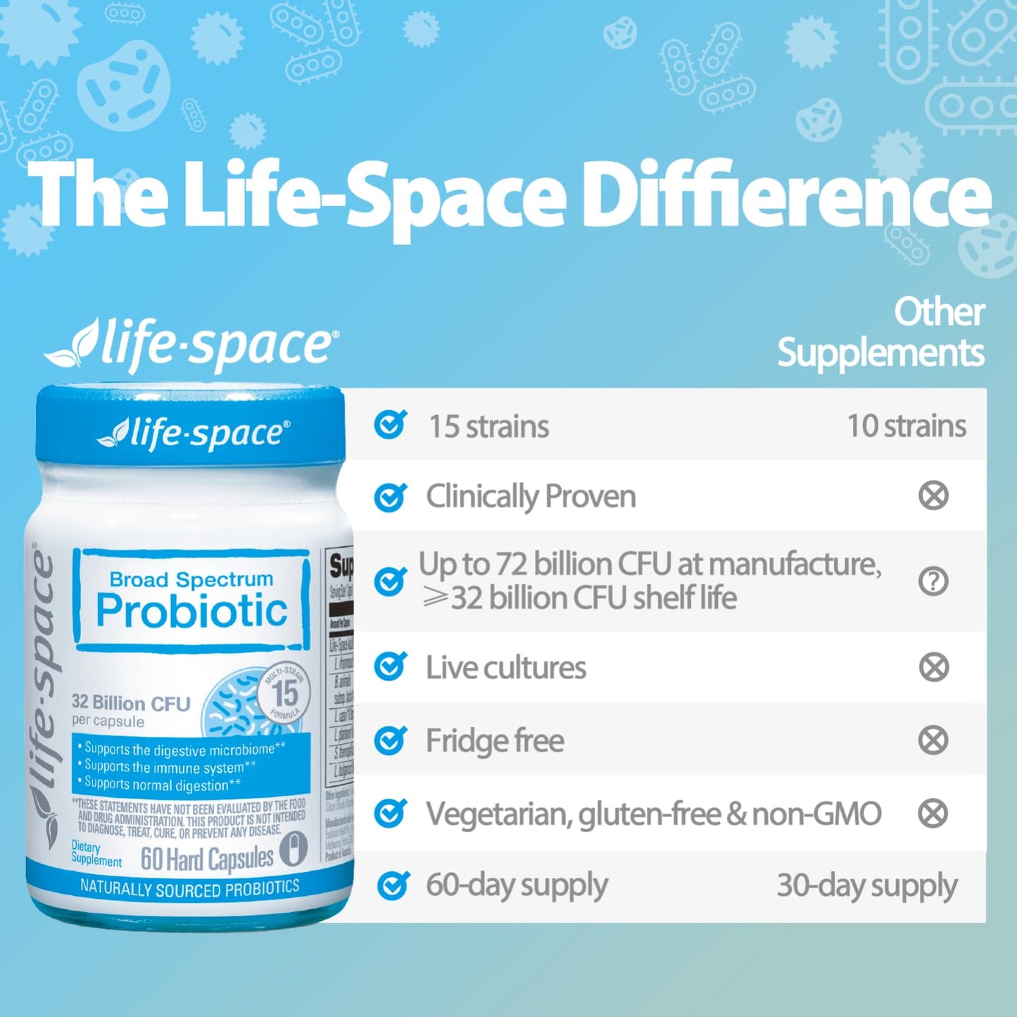 Life-Space Premium Broad Spectrum Probiotics, 2 Month Serving, 32 Billion CFU & 15 Diverse Strains, Formulated for Daily Digestive Health & Immune Health,