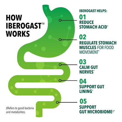 Iberogast Softgels, Herbal Relief of Stomach Upsets: Occasional Indigestion, Bloating, Gas, Nausea, Upset Stomach; 6-Herb Blend with Iberis Amara, Peppermint, Licorice, Lemon Balm; 30ct Iberogast buy supplements Au