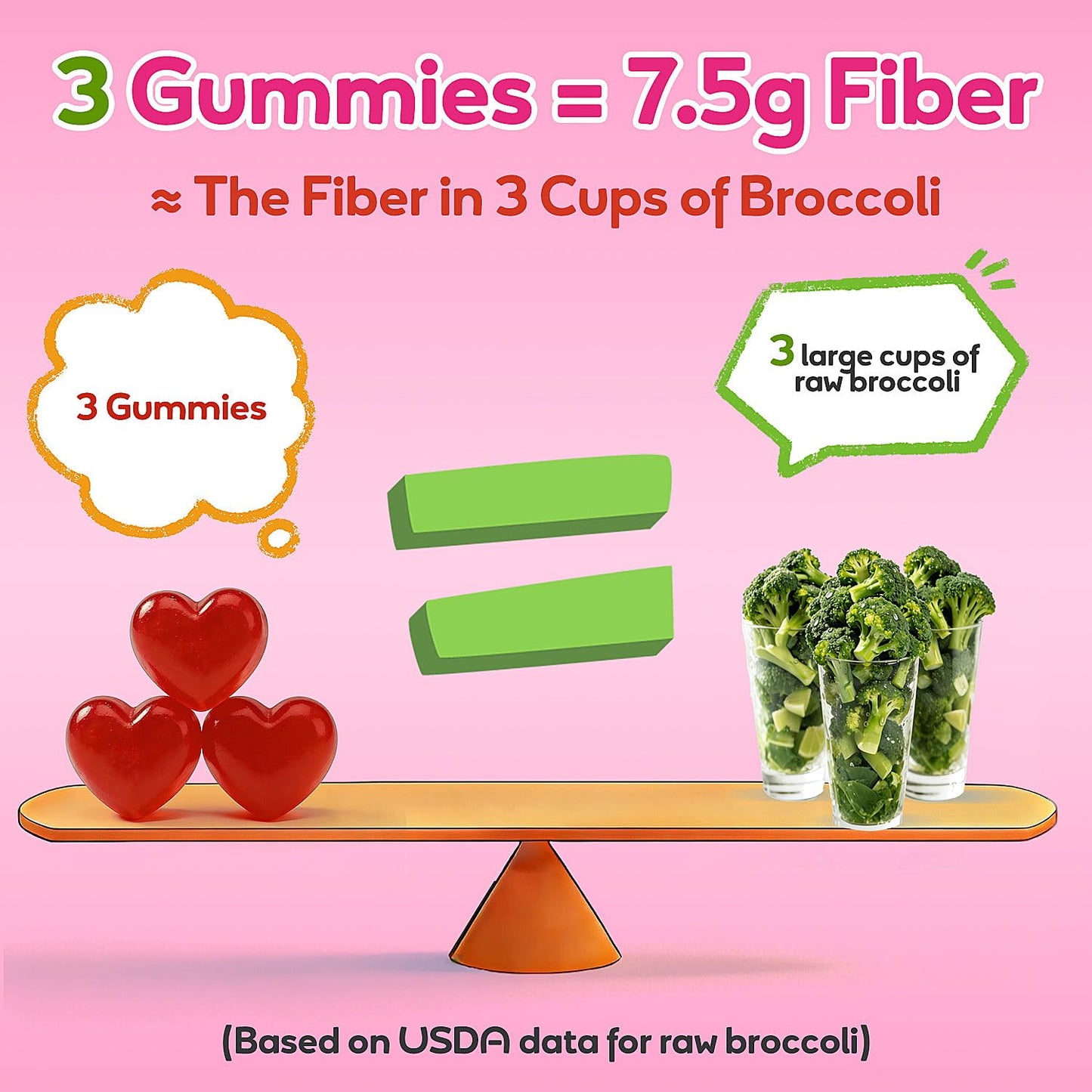 Fiber Gummies 7500mg, Probiotics & Digestive Enzymes, Sugar-Free, Vegan & Gluten-Free Supplement for Gut Health, Bloating Support & Regularity)
