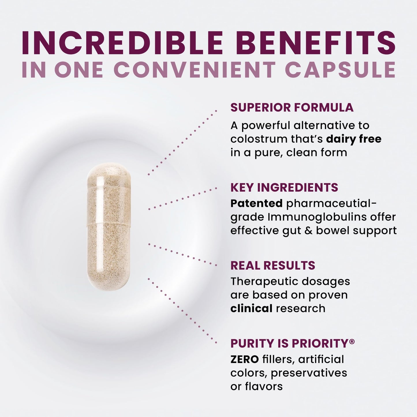 Pure Therapro Rx Elite IgG Immunoglobulin Supplement, 120 Caps - Gut Health & Immune Support, 1100 mg IgG, IGA & IgM, Sunflower Lecithin | Dairy & Gluten