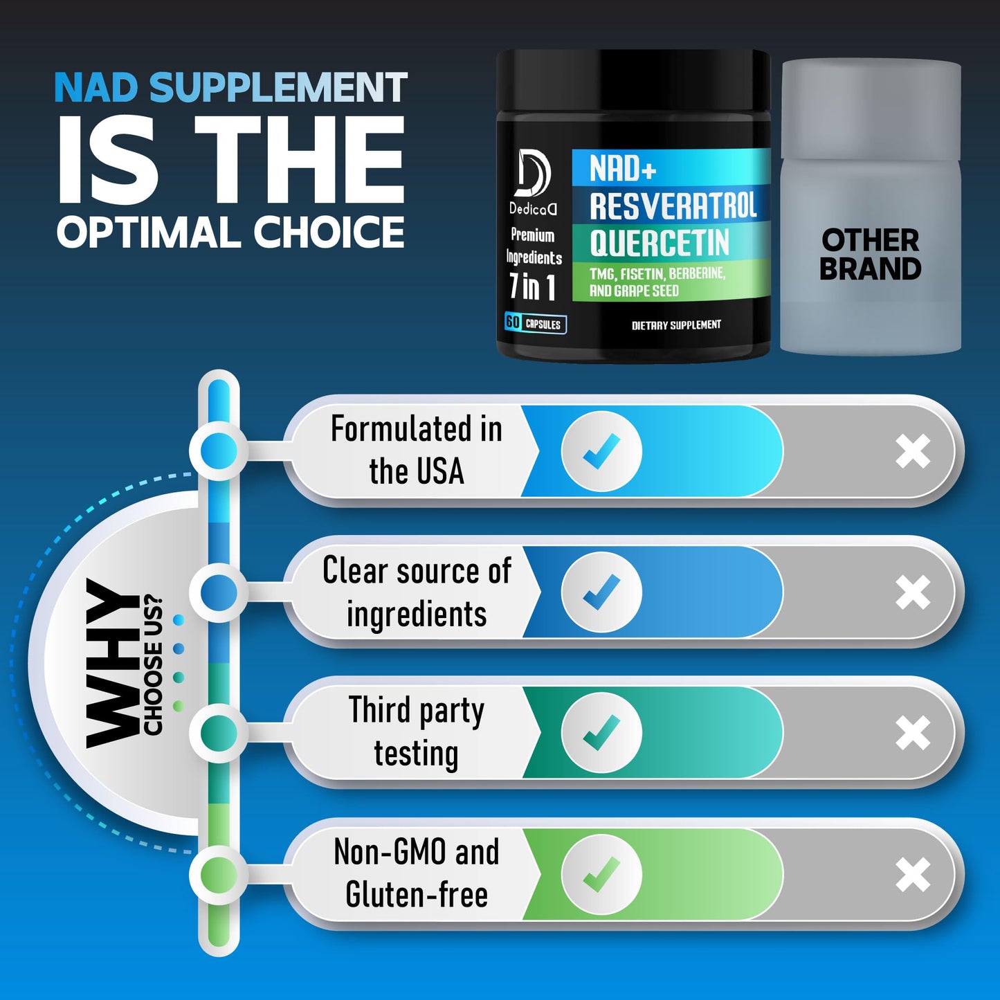 DEDICAD NAD.+ Supplement - Combined to Resveratrol, Quercetin, Berberine, Fisetin, TMG and Grape Seed - 60 Capsules DEDICAD buy supplements Au