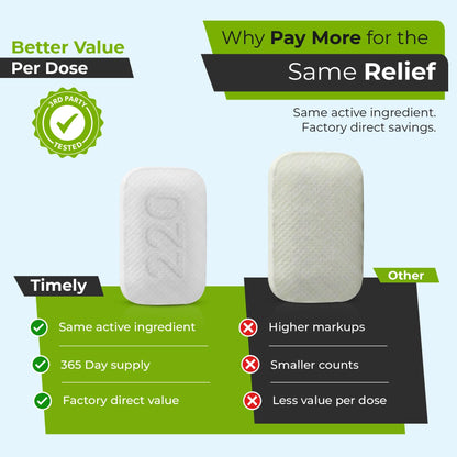TIME-Cap Labs 365 Tablets Cetirizine HCl 10mg Allergy Relief - Antihistamine for Adults & Children Age 6+, Helps Relieve Sneezing, Runny Nose, Itchy Watery Eyes & Itchy Throat TIME-CAP LABS, INC. buy supplements Au