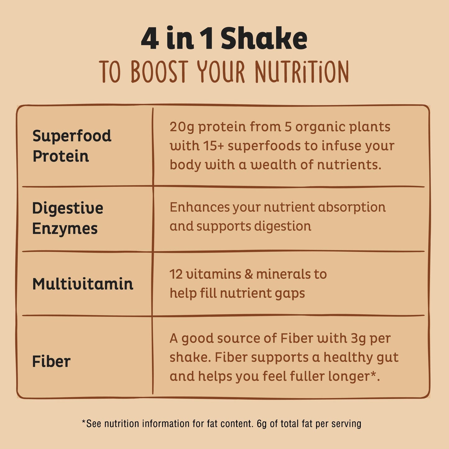 KOS Organic Plant Based Protein Powder, Chocolate Peanut Butter - Delicious Vegan Protein Powder - Keto Friendly, Gluten Free, Dairy Free & Soy Free - 15 Servings KOS buy supplements Au