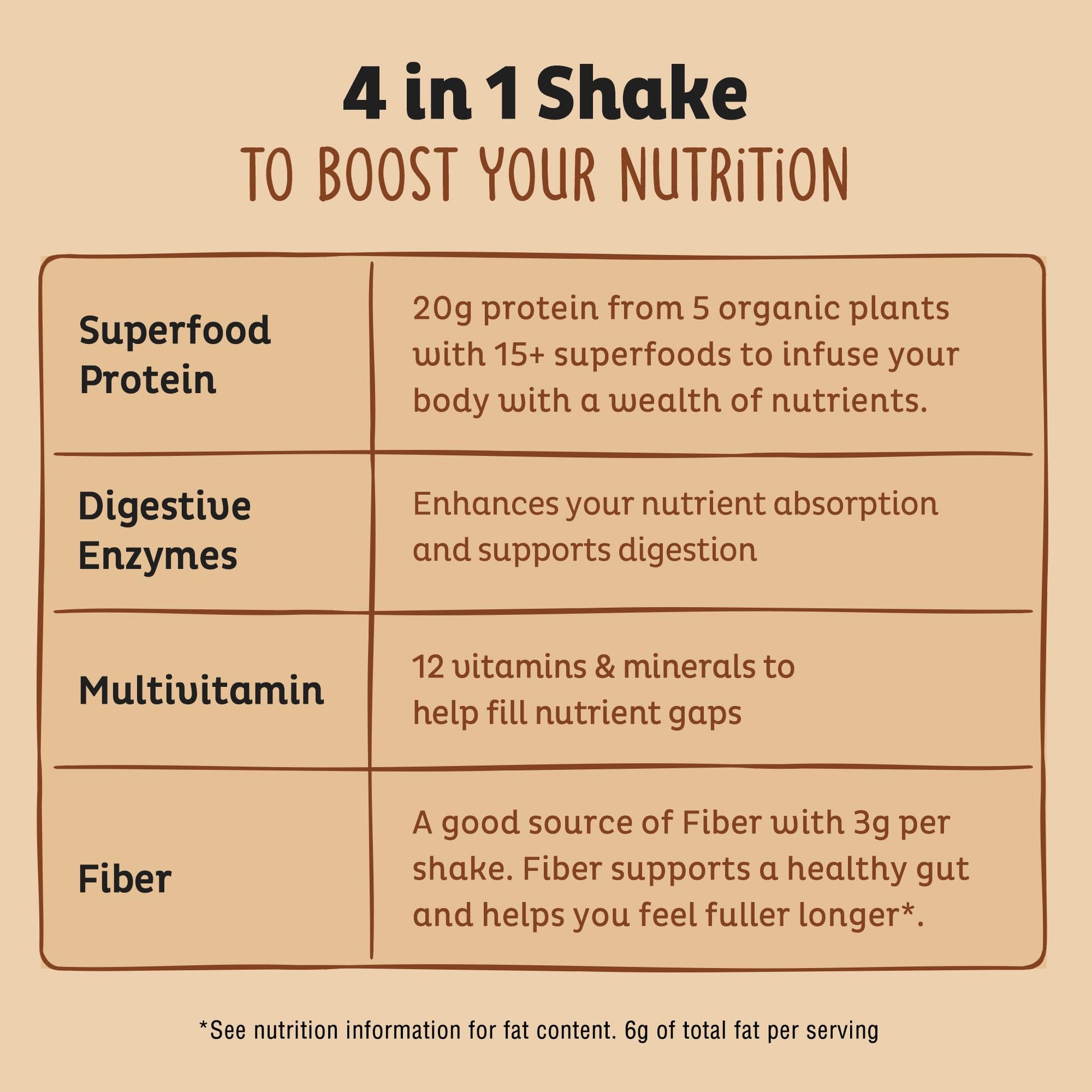 KOS Organic Plant Based Protein Powder, Chocolate Peanut Butter - Delicious Vegan Protein Powder - Keto Friendly, Gluten Free, Dairy Free & Soy Free - 15 Servings KOS buy supplements Au