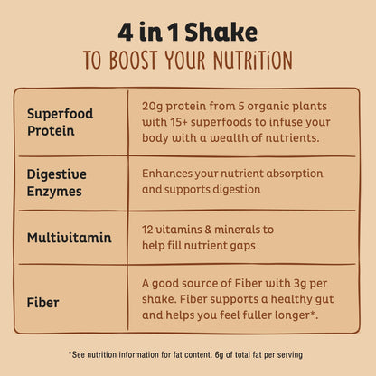KOS Organic Plant Based Protein Powder, Chocolate Peanut Butter - Delicious Vegan Protein Powder - Keto Friendly, Gluten Free, Dairy Free & Soy Free - 15 Servings KOS buy supplements Au