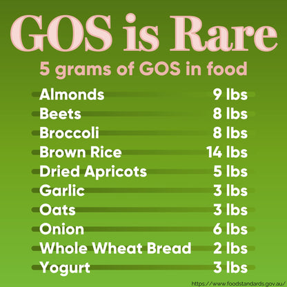 High Potency GOS Prebiotic Fiber Syrup, 5g Galactooligosaccharides – Supports Digestive Regularity, Gut Health & Immune Support – Helps Reduce Bloating & Cravings