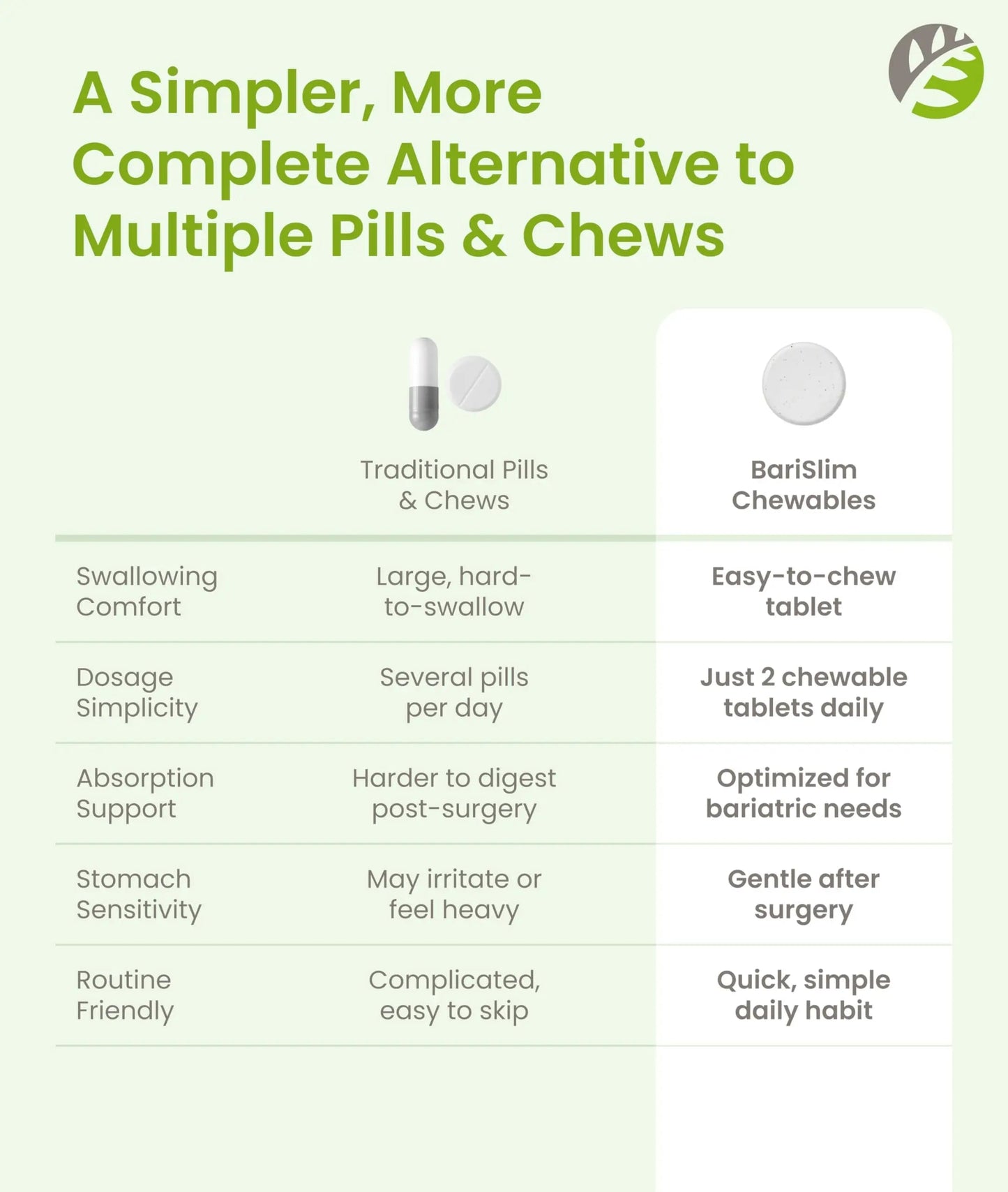 BariSlim Advanced Chewable Bariatric Multivitamin Tablets - Bariatric Vitamin and Supplement for Post Bariatric Surgery Including Gastric BariSlim