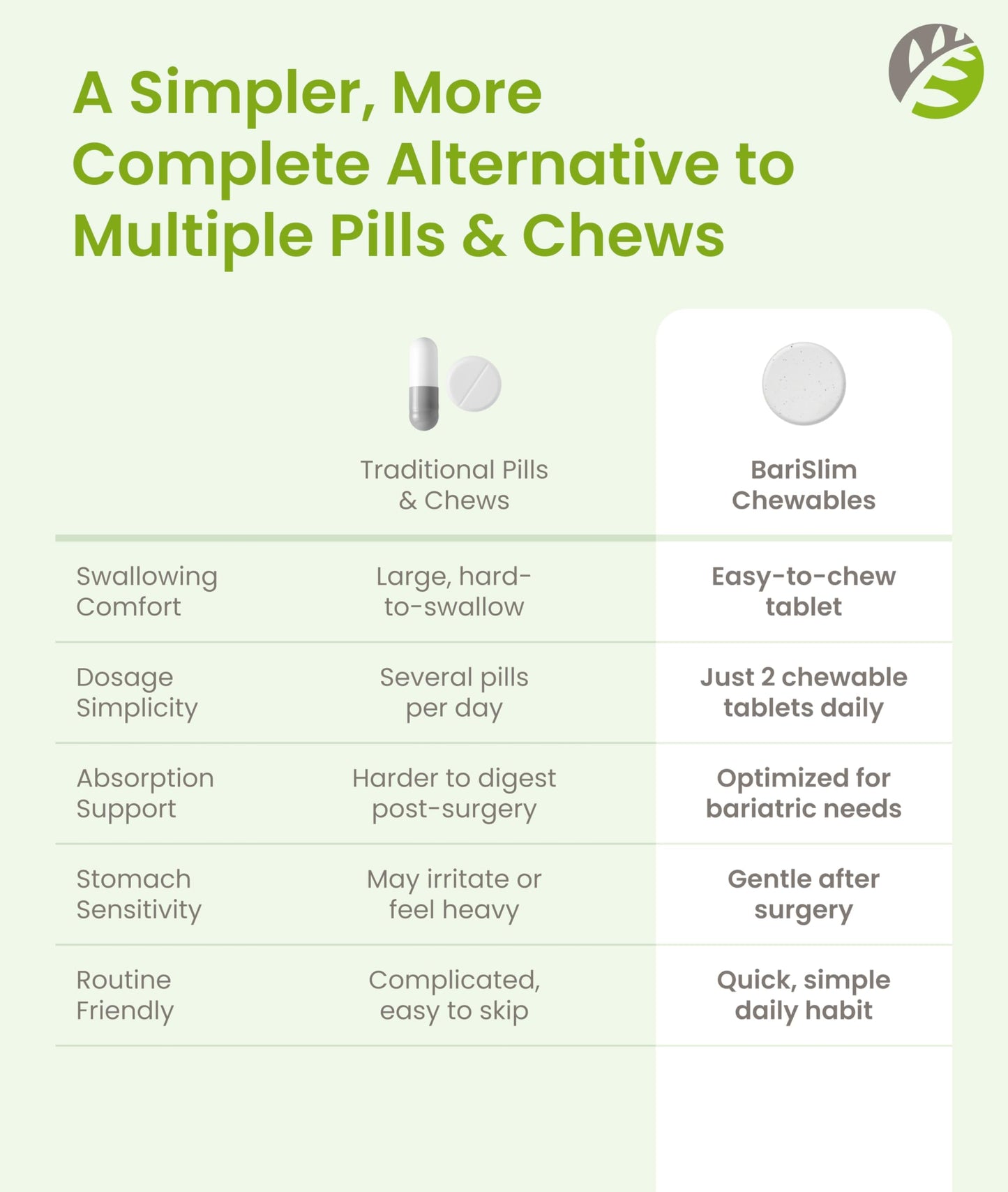 BariSlim Advanced Chewable Bariatric Multivitamin Tablets - Bariatric Vitamin and Supplement for Post Bariatric Surgery Including Gastric Bypass and Gastric Sleeve | Orange (60 Count) BariSlim buy supplements Au