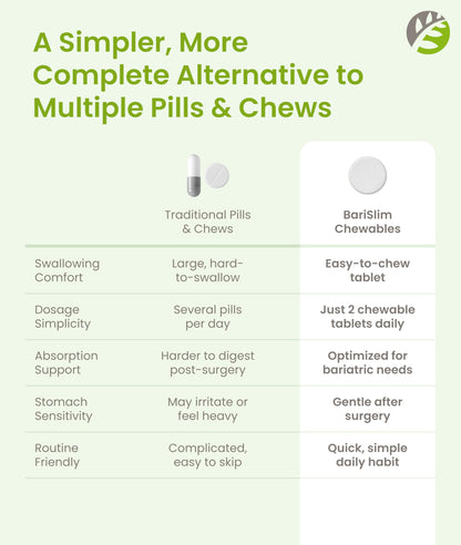 BariSlim Advanced Chewable Bariatric Multivitamin Tablets - Bariatric Vitamin and Supplement for Post Bariatric Surgery Including Gastric Bypass and Gastric Sleeve | Orange (60 Count) BariSlim buy supplements Au