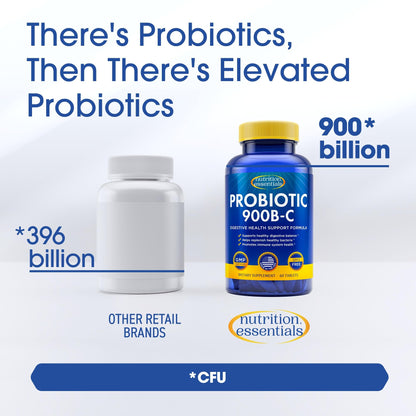 Nutrition Essentials Probiotics for Women and Men - with Lactase Enzyme and Prebiotic Fiber for Digestive Health - 80 Percent + More Potent Supplement
