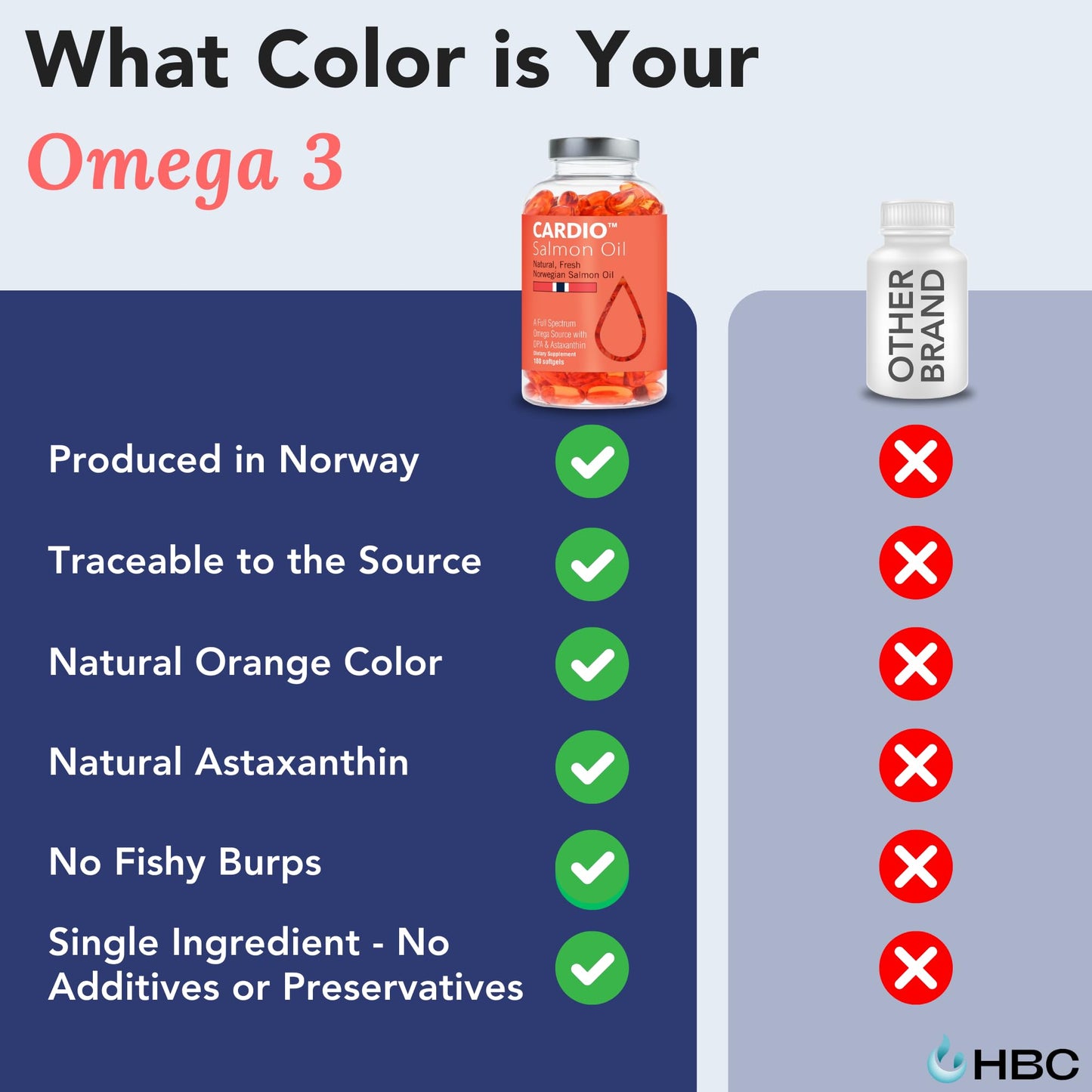 Cardio Omega 3 Fish Oil & Vitamin K2-1000mg, Norwegian Salmon Oil with EPA, DHA, DPA & Astaxanthin, No Fishy Aftertaste, Fatty Acids Supplement - 90 Capsules Hofseth BioCare buy supplements Au