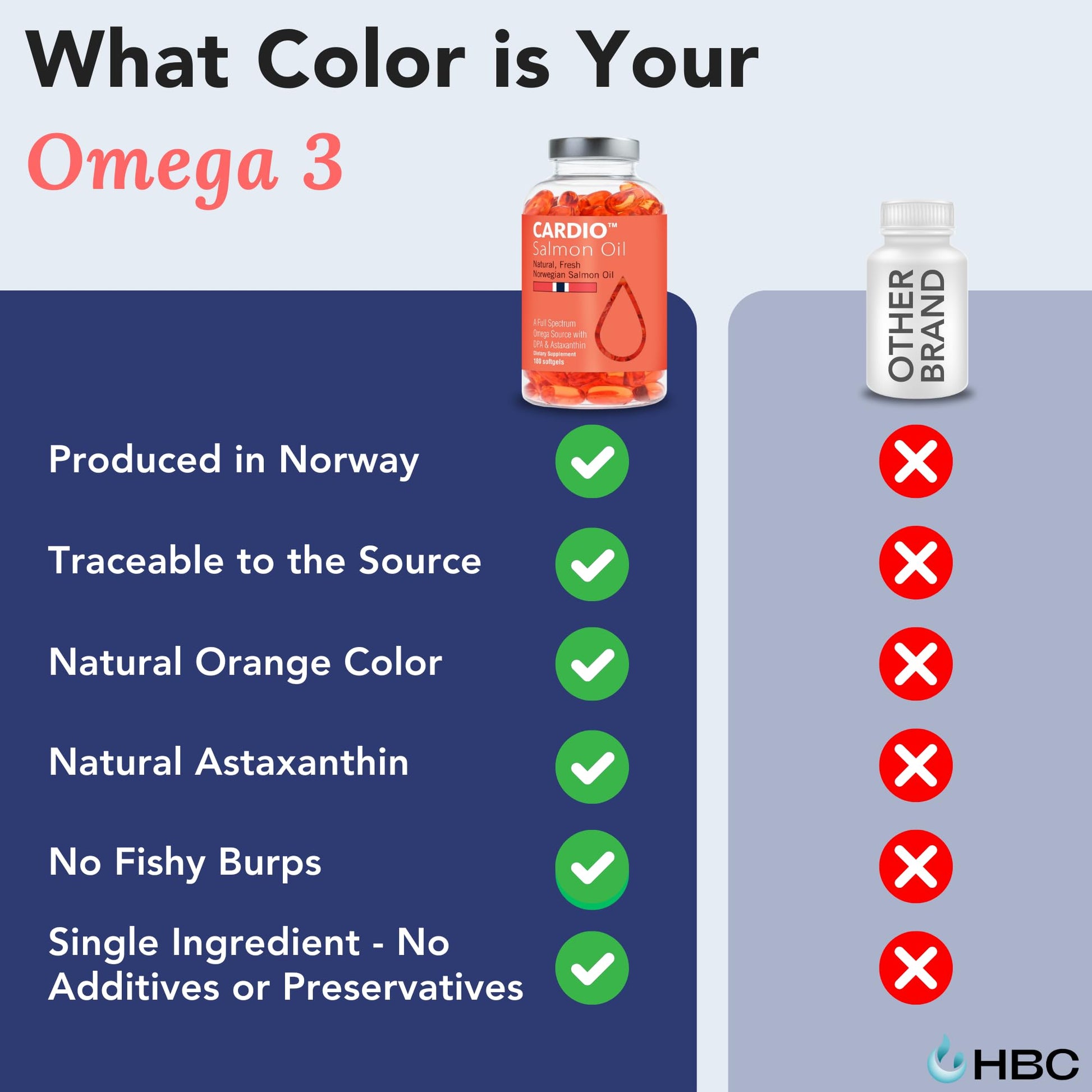 Cardio Omega 3 Fish Oil & Vitamin K2-1000mg, Norwegian Salmon Oil with EPA, DHA, DPA & Astaxanthin, No Fishy Aftertaste, Fatty Acids Supplement - 90 Capsules Hofseth BioCare buy supplements Au
