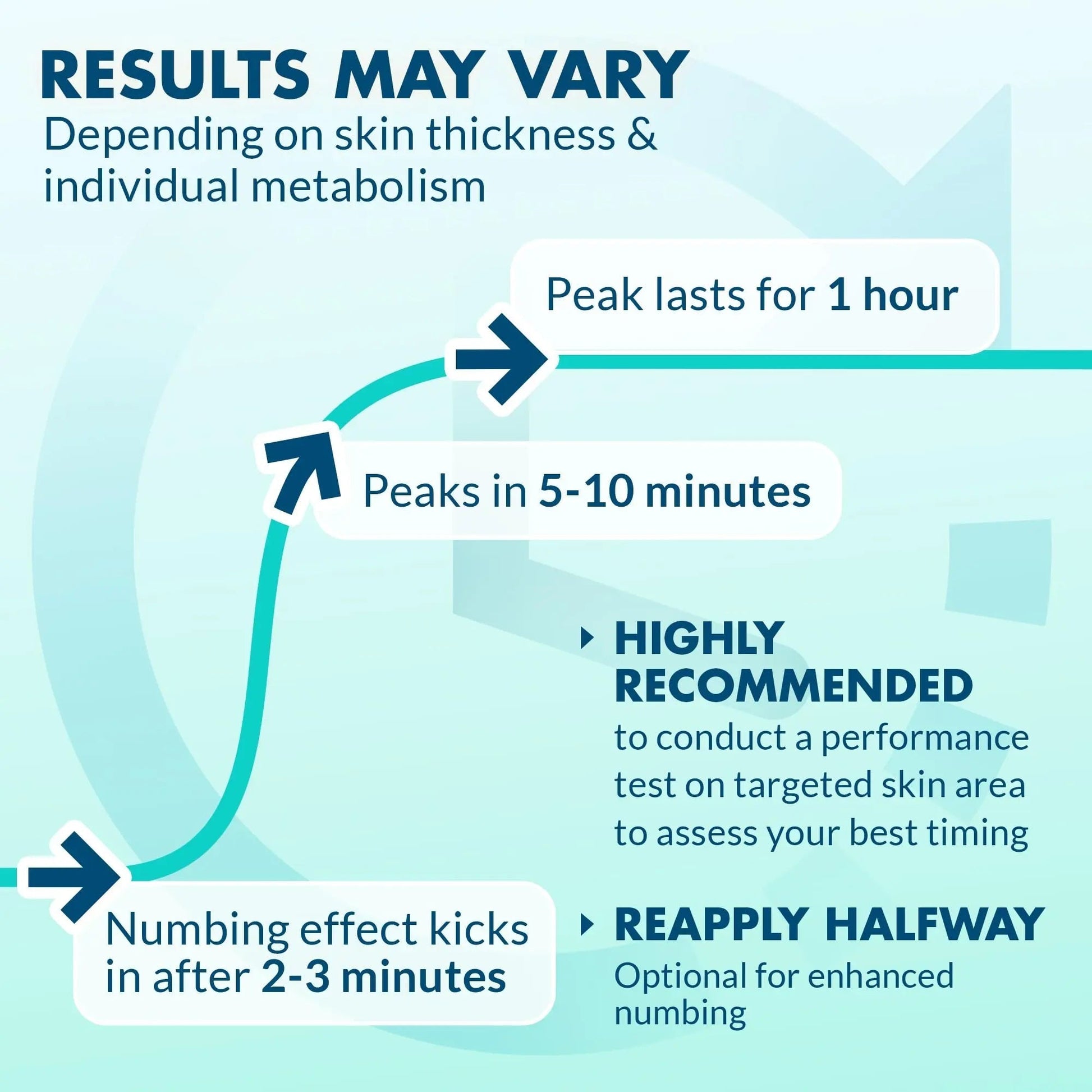 Ebanel 5% Lidocaine Spray Pain Relief Numb520 Burn Itch Relief Numbing Spray for Skin, Topical Anesthetic Postpartum Hemorrhoid Treatment with Phenylephrine for Local and Anorectal Uses EBANEL LABORATORIESBuy Supplements Australia