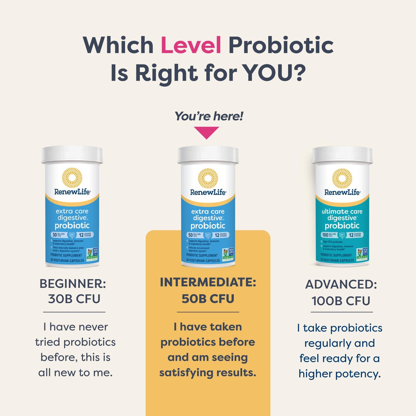 Renew Life Extra Care Digestive Probiotic Capsules, 50 Billion CFU Guaranteed, Daily Supplement Supports Immune, Digestive, Respiratory Health(1), L. Rhamnosus GG
