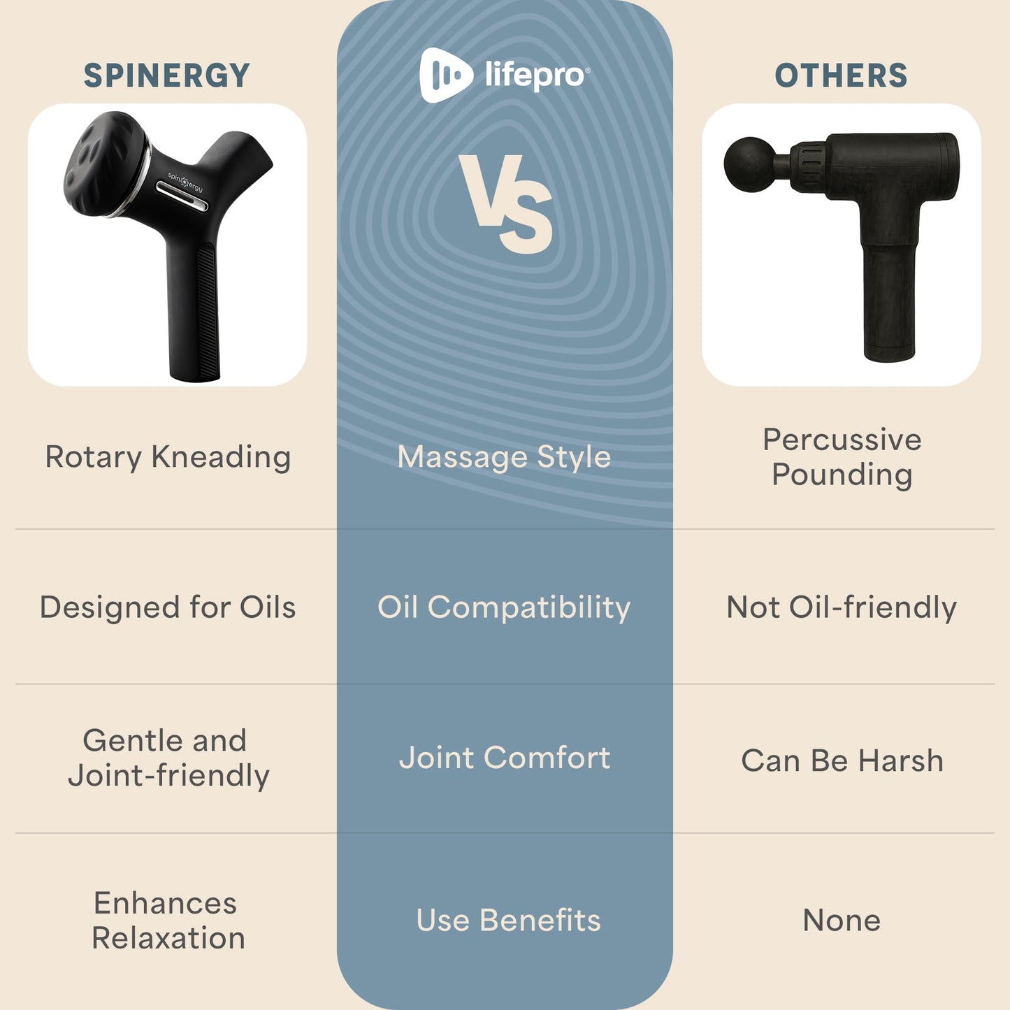 LifePro Lymphatic Drainage Massager – Handheld Cellulite Massager for Legs, Thighs, Neck & More – Spinergy Body Sculpting Massage Gun with Vibration for Muscle Recovery & Relaxation – Quiet & Portable LifePro buy supplements Au