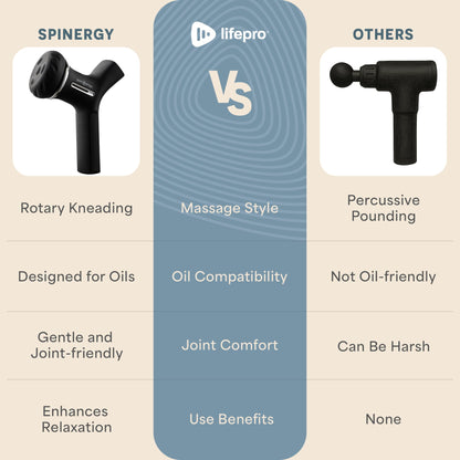 LifePro Lymphatic Drainage Massager – Handheld Cellulite Massager for Legs, Thighs, Neck & More – Spinergy Body Sculpting Massage Gun with Vibration for Muscle Recovery & Relaxation – Quiet & Portable LifePro buy supplements Au