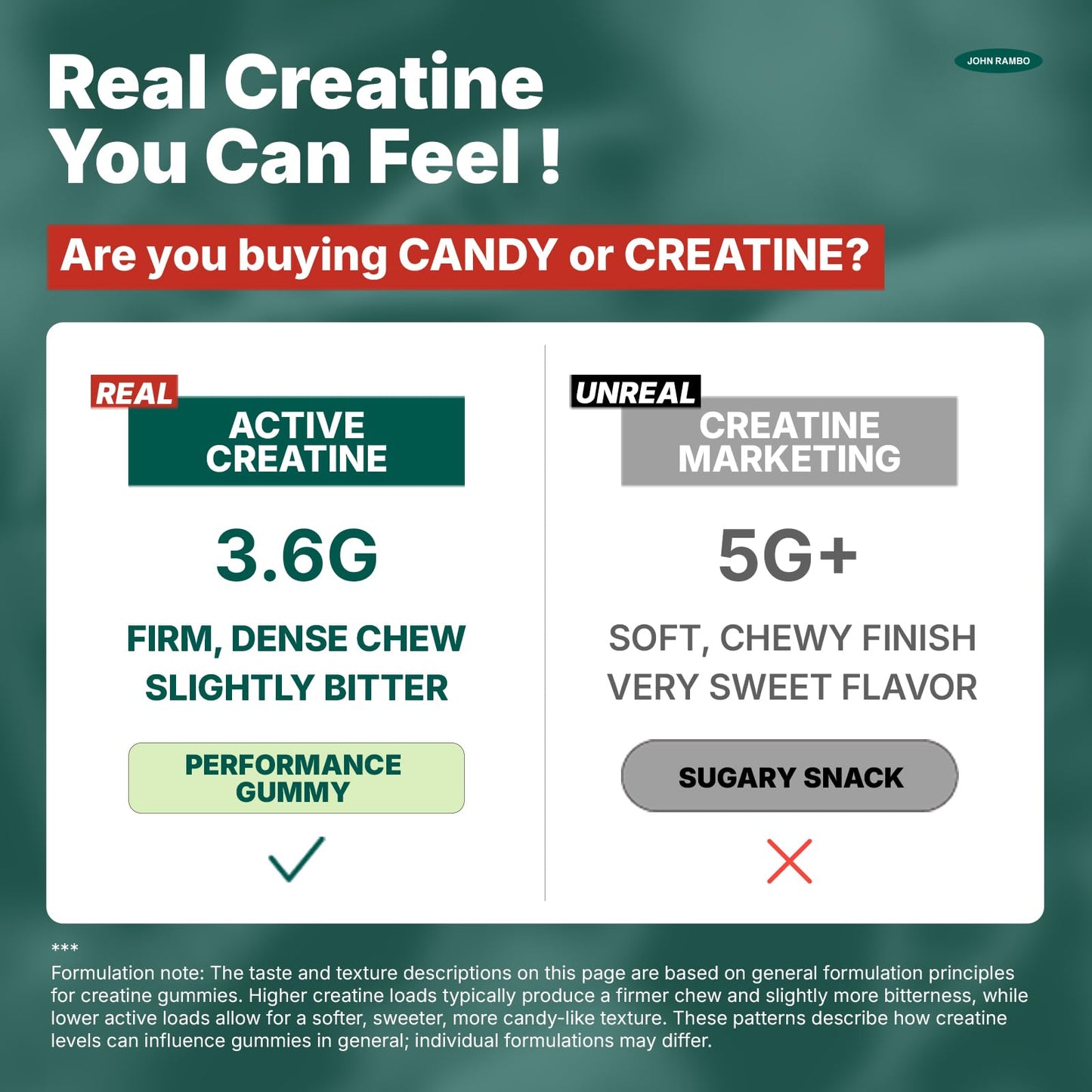 JOHN RAMBO Creatine Monohydrate Gummies – 3600mg Real Creatine Per Serving – Transparent Label, Refreshing Orange Flavor, Lab-Tested Muscle & Strength Supplement JOHN RAMBOBuy Supplements Australia