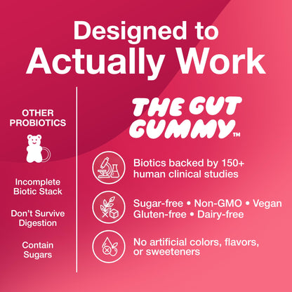 The Gut Gummy, 360° Daily Gut Reset, Full-Spectrum Tribiotic for Women & Men, Prebiotics Probiotics Postbiotics for Bloating, Belly Fat, Skin & Immune Support, Sugar Free Tart Cherry Gummies, 60 Count