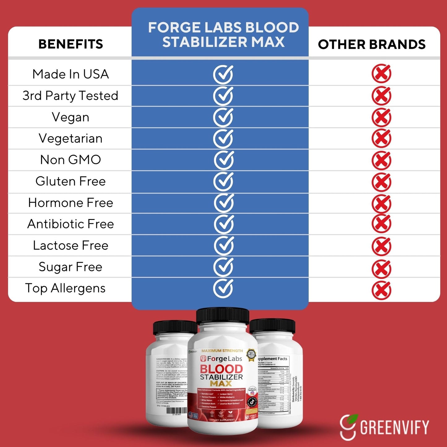 GREENVIFY ForgeLabs Blood Stabilizer Max, Maximum Strength Dietary Supplement, 60 Veggie Capsules, with Banaba Leaf, Juniper Berry, White Mulberry. (1) GREENVIFY buy supplements Au