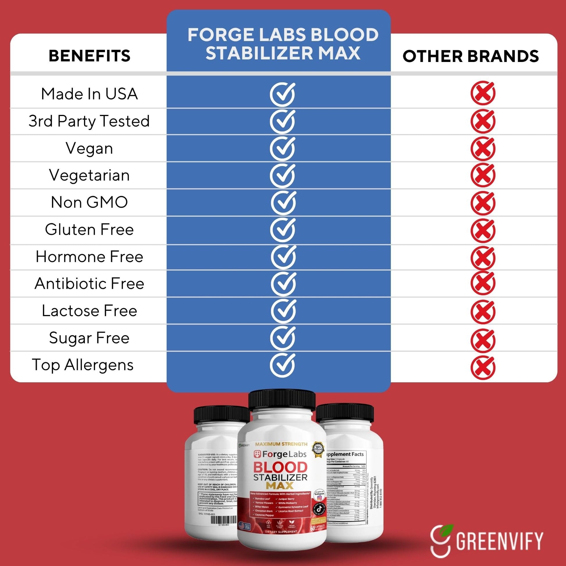 GREENVIFY ForgeLabs Blood Stabilizer Max, Maximum Strength Dietary Supplement, 60 Veggie Capsules, with Banaba Leaf, Juniper Berry, White Mulberry. (1) GREENVIFY buy supplements Au