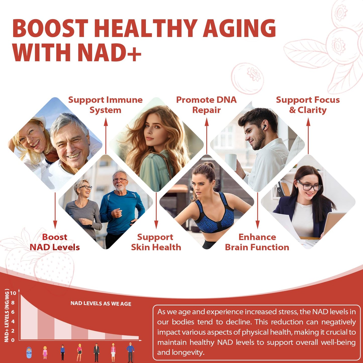 ZOROAHER 1000mg High-Potency NAD+ Liquid Supplement, Quercetin Phytosome & Resveratrol with PQQ, Boosts Cellular Energy
