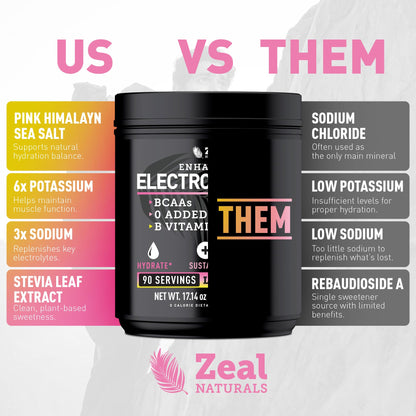 Zeal Electrolyte Powder - 90 Servings | Keto Electrolytes Powder | Zero Sugar, BCAAs, B-Vitamins | Potassium, Zinc, Magnesium