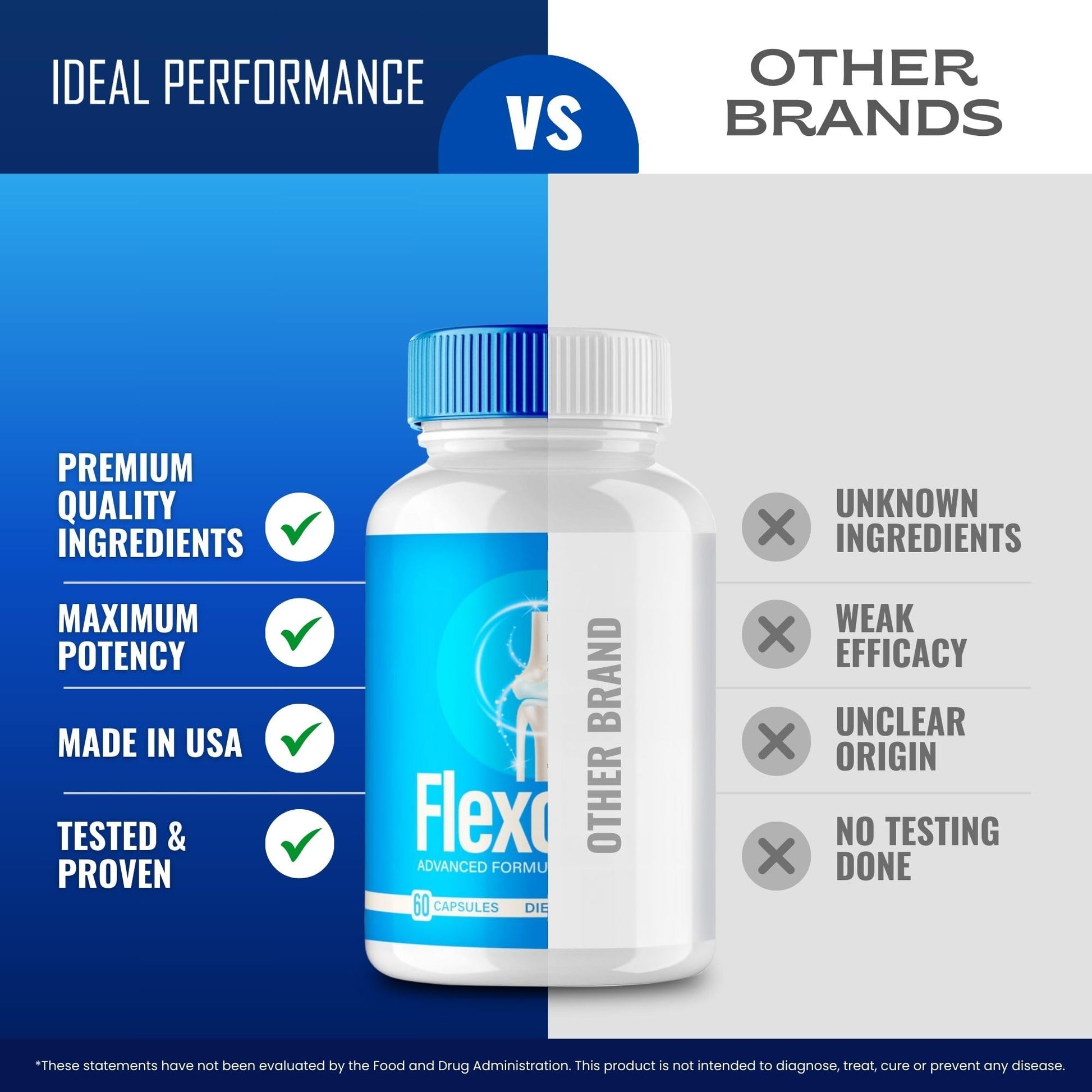 Flexopril Ultra Joint Support Capsules, Official Flexopril Supplement Pills, All-Natural Formula to Fortify Bones and Bolster Flexibility - Maximum Strength, FlexoprilUltra Pills Reviews (5 Pack) IDEAL PERFORMANCEBuy Supplements Australia