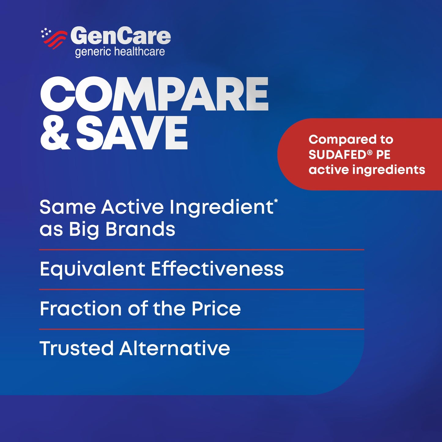 GenCare Nasal Decongestant PE – Phenylephrine HCl 10mg Tablets (Bulk 300 Count) Non-Drowsy Sinus Pressure Relief & Nasal Congestion Relief, Stuffy Nose Decongestants for Adults – Compare to Sudafed PE GenCare buy supplements Au