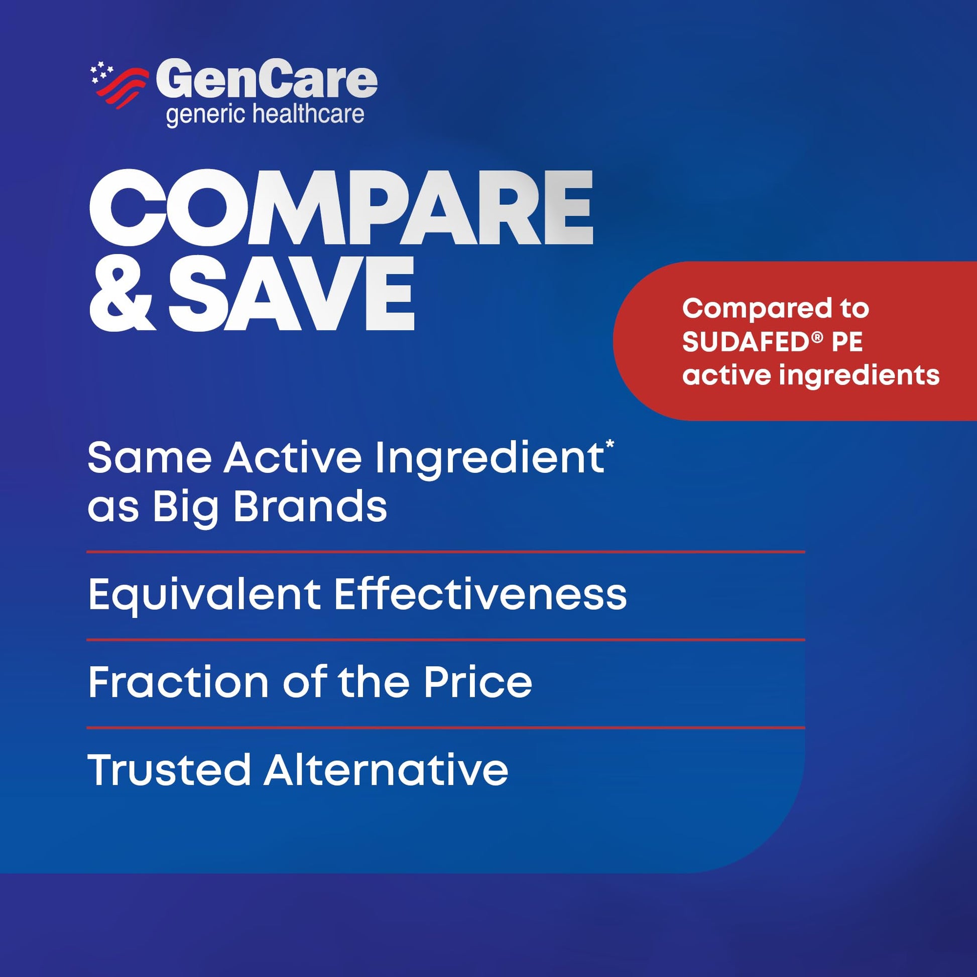 GenCare Nasal Decongestant PE – Phenylephrine HCl 10mg Tablets (Bulk 300 Count) Non-Drowsy Sinus Pressure Relief & Nasal Congestion Relief, Stuffy Nose Decongestants for Adults – Compare to Sudafed PE GenCare buy supplements Au