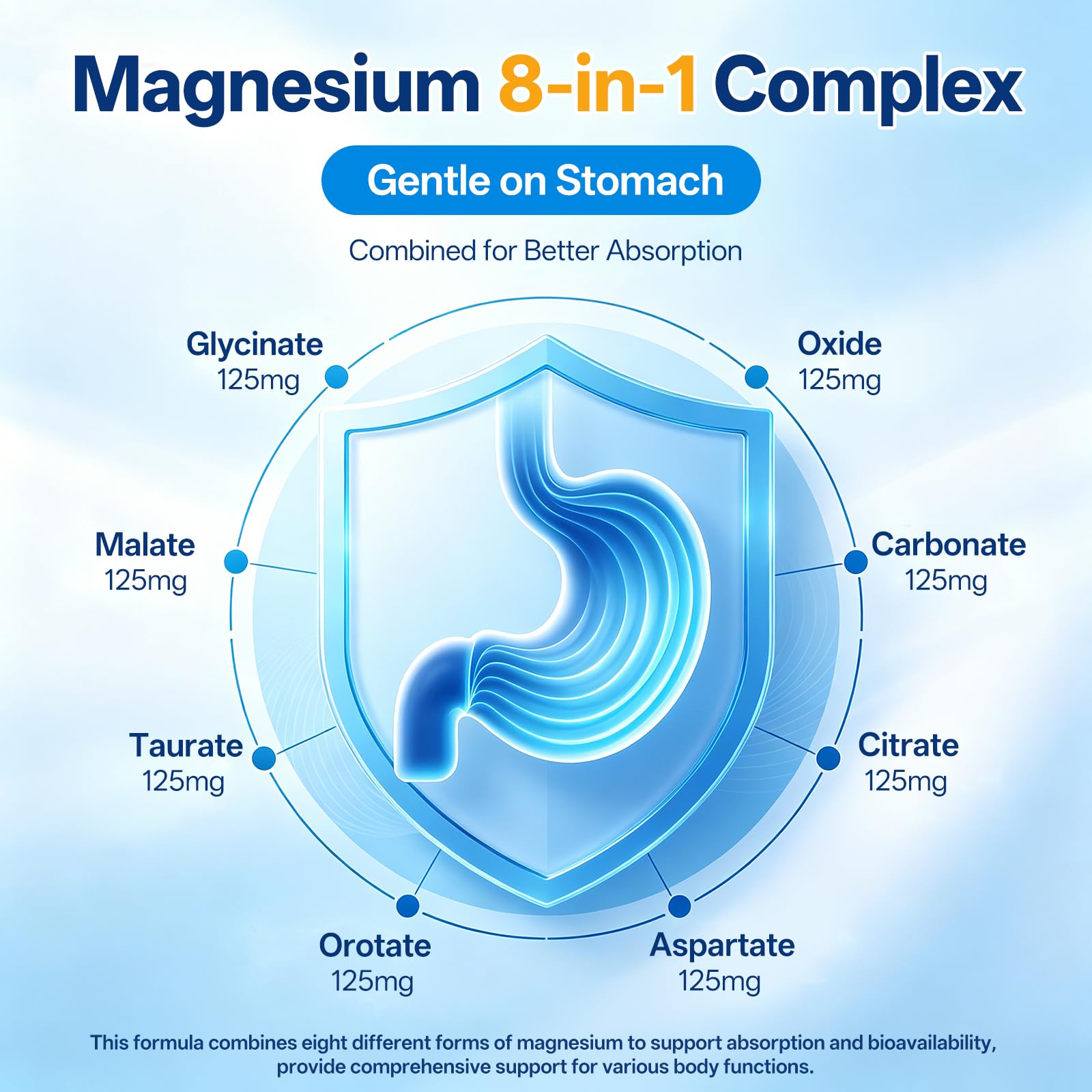 8 in 1 Magnesium Complex Capsules 1000mg for Women and Men - Highly Absorbable Magnesium Supplement Supports Muscle Relaxation Sleep & Energy | NSF Certified, GMP, Gluten Free, Vegan Oopeatol buy supplements Au