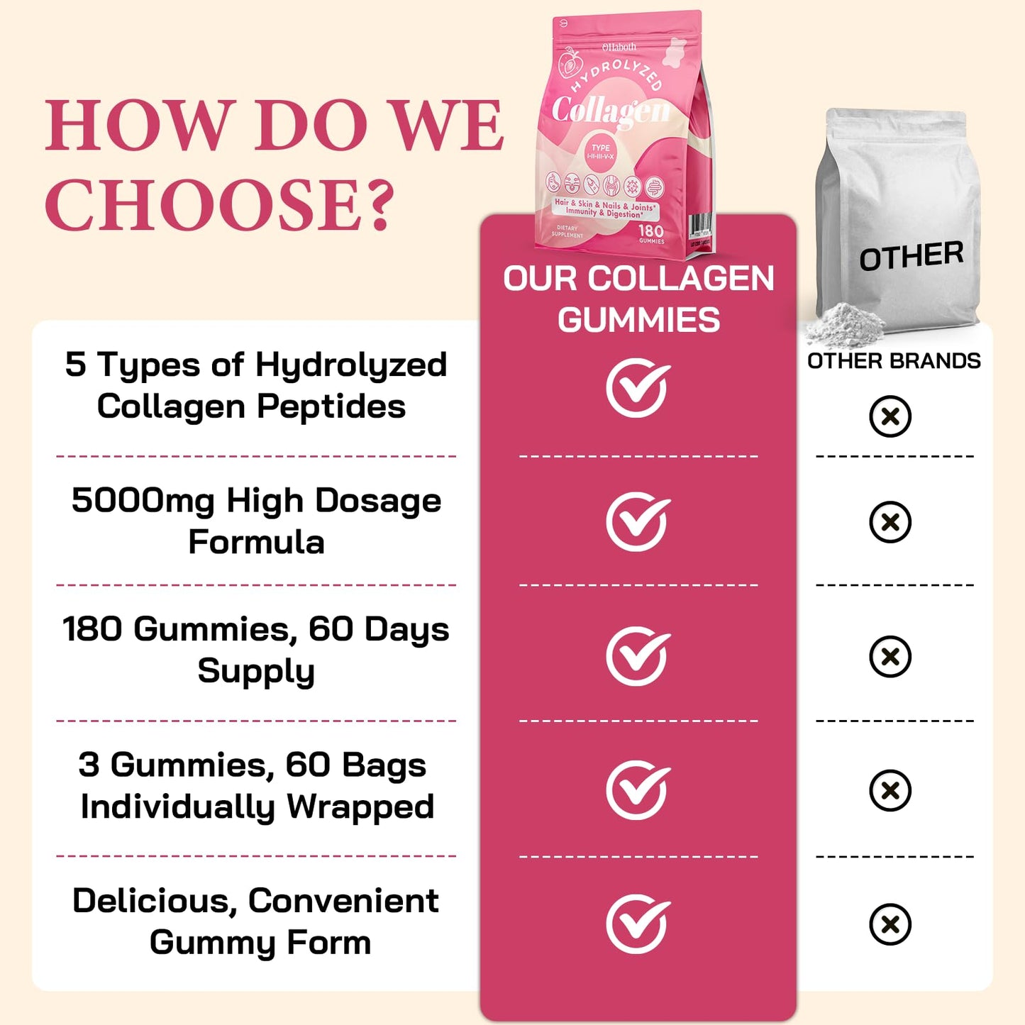 OHaboth Collagen Gummies for Women, Hydrolyzed Collagen Peptides Type I, II, III, V, X, 0 Sugar - Collagen Gummies for Skin, Wrinkles, Hair, Nails