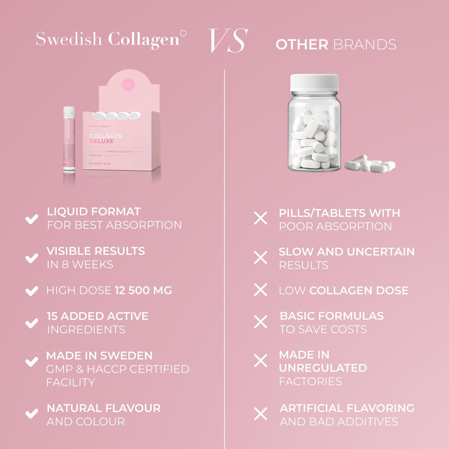 Swedish Collagen Deluxe, 12,500 mg Hydrolyzed Marine Collagen Liquid Supplement - 20 x 25 ml Daily Shots | Hyaluronic Acid, Biotin & Vitamin C for Healthy Hair, Skin, Nails & Joints | Sugar-Free Swedish Collagen buy supplements Au