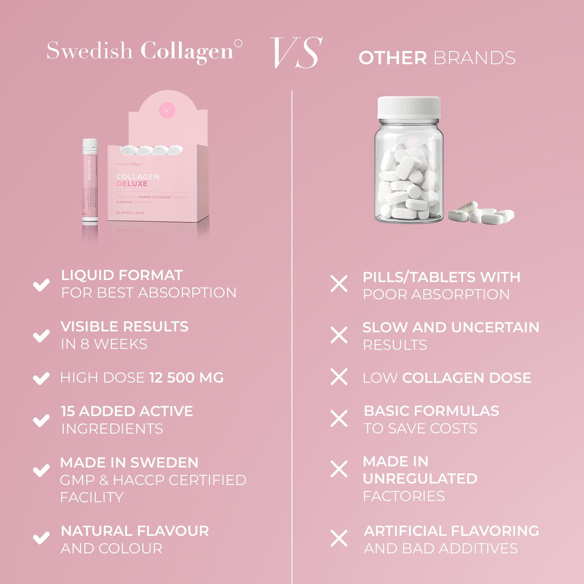 Swedish Collagen Deluxe, 12,500 mg Hydrolyzed Marine Collagen Liquid Supplement - 20 x 25 ml Daily Shots | Hyaluronic Acid, Biotin & Vitamin C for Healthy Hair, Skin, Nails & Joints | Sugar-Free Swedish Collagen buy supplements Au