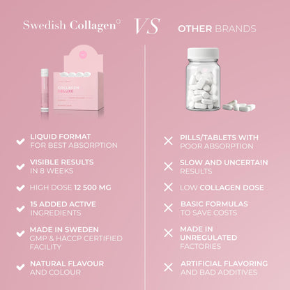 Swedish Collagen Deluxe, 12,500 mg Hydrolyzed Marine Collagen Liquid Supplement - 20 x 25 ml Daily Shots | Hyaluronic Acid, Biotin & Vitamin C for Healthy Hair, Skin, Nails & Joints | Sugar-Free Swedish Collagen buy supplements Au