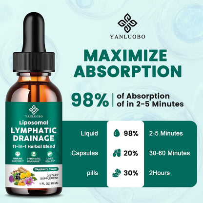 Lymphatic Drainage Drops - 11 in 1 Lymphatic Supplement for Immune, Lymph System & Liver Detox - with Echinacea, Horse Chestnut, Dandelion, Elderberry & Burdock - Raspberry Flavor, Vegan, 2 Fl Oz YANLUOBO buy supplements Au