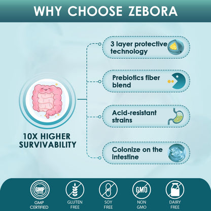 ZEBORA Probiotics for Men and Prebiotics for Digestive Health, 90 Tablets, 60 Billion CFUs for Immune and Gut Health, 10 Strains, Hypoallergenic Probiotics,