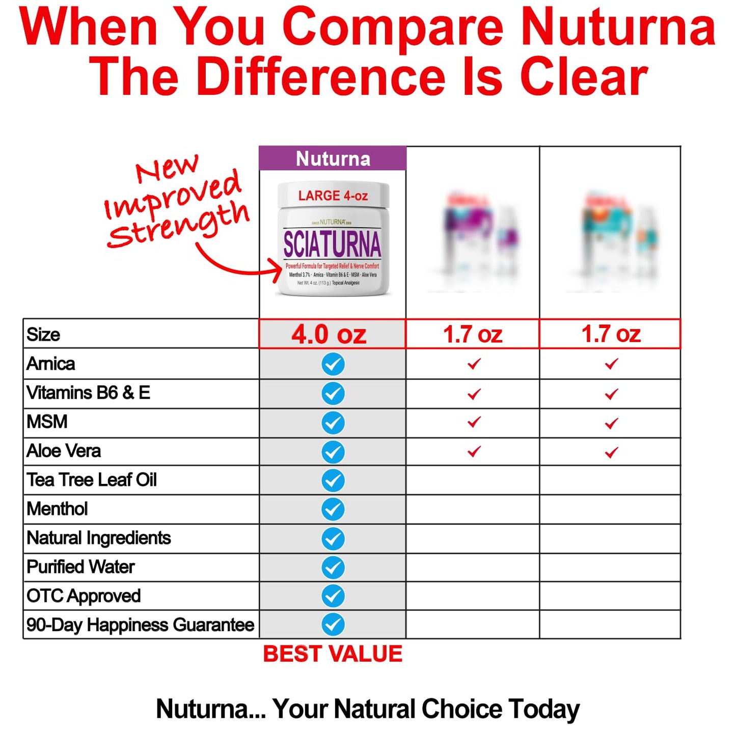 Sciatica Nerve Cream - Maximum Strength Comfort Cream for Feet, Hands, Legs, Toes, Back - Natural Ultra Strength Arnica, MSM, Menthol, Soothing Comfort, Large 4 Oz NuturnaBuy Supplements Australia
