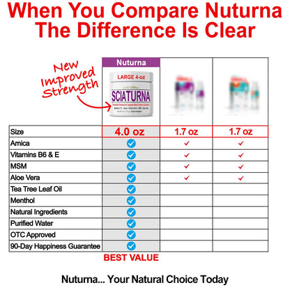 Sciatica Nerve Cream - Maximum Strength Comfort Cream for Feet, Hands, Legs, Toes, Back - Natural Ultra Strength Arnica, MSM, Menthol, Soothing Comfort, Large 4 Oz NuturnaBuy Supplements Australia