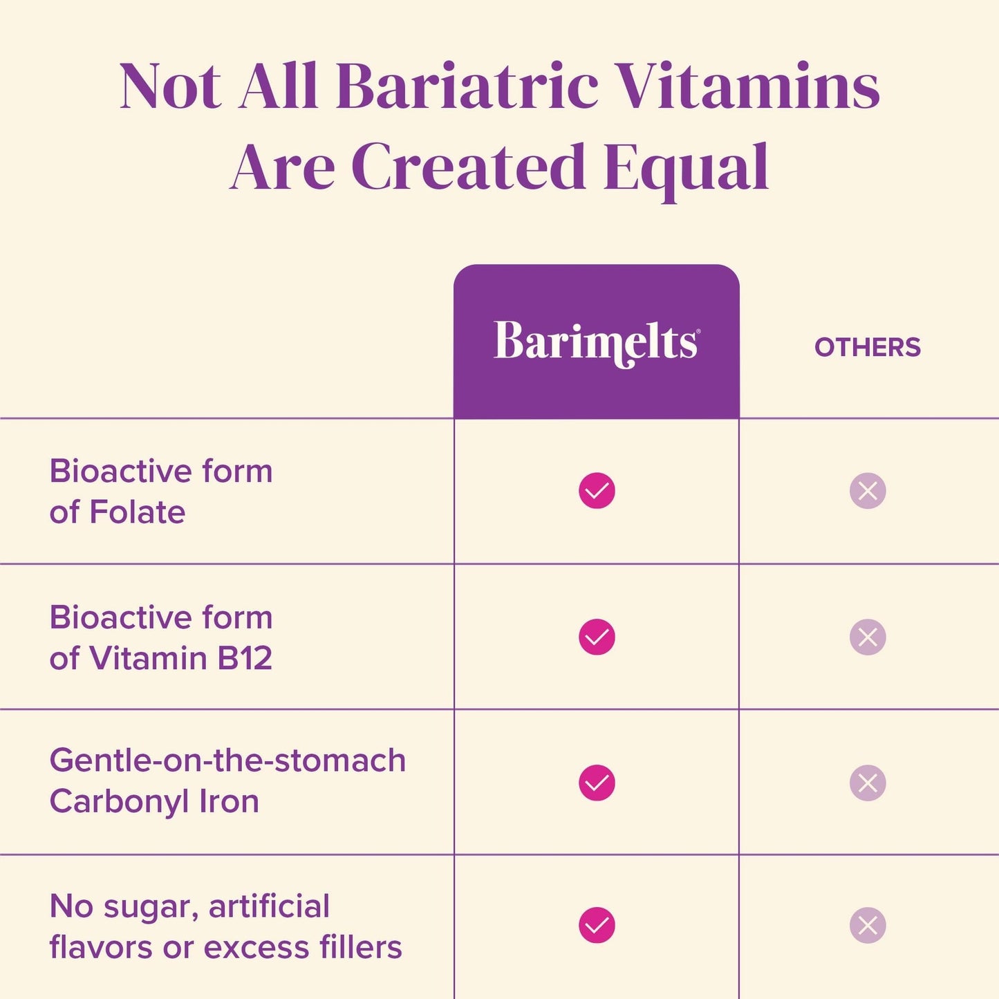 BariMelts Bariatric Multivitamin with Iron, 60 Fast-Dissolving Tablets (1-Month Supply), Sugar-Free Bariatric Vitamins for Women, Natural Fruit Flavor BariMelts buy supplements Au
