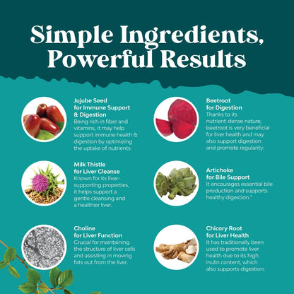 Liver Cleanse Detox & Repair - Milk Thistle Supplement for Digestion & Immune Health - Ginger Root, Choline & Dandelion Root