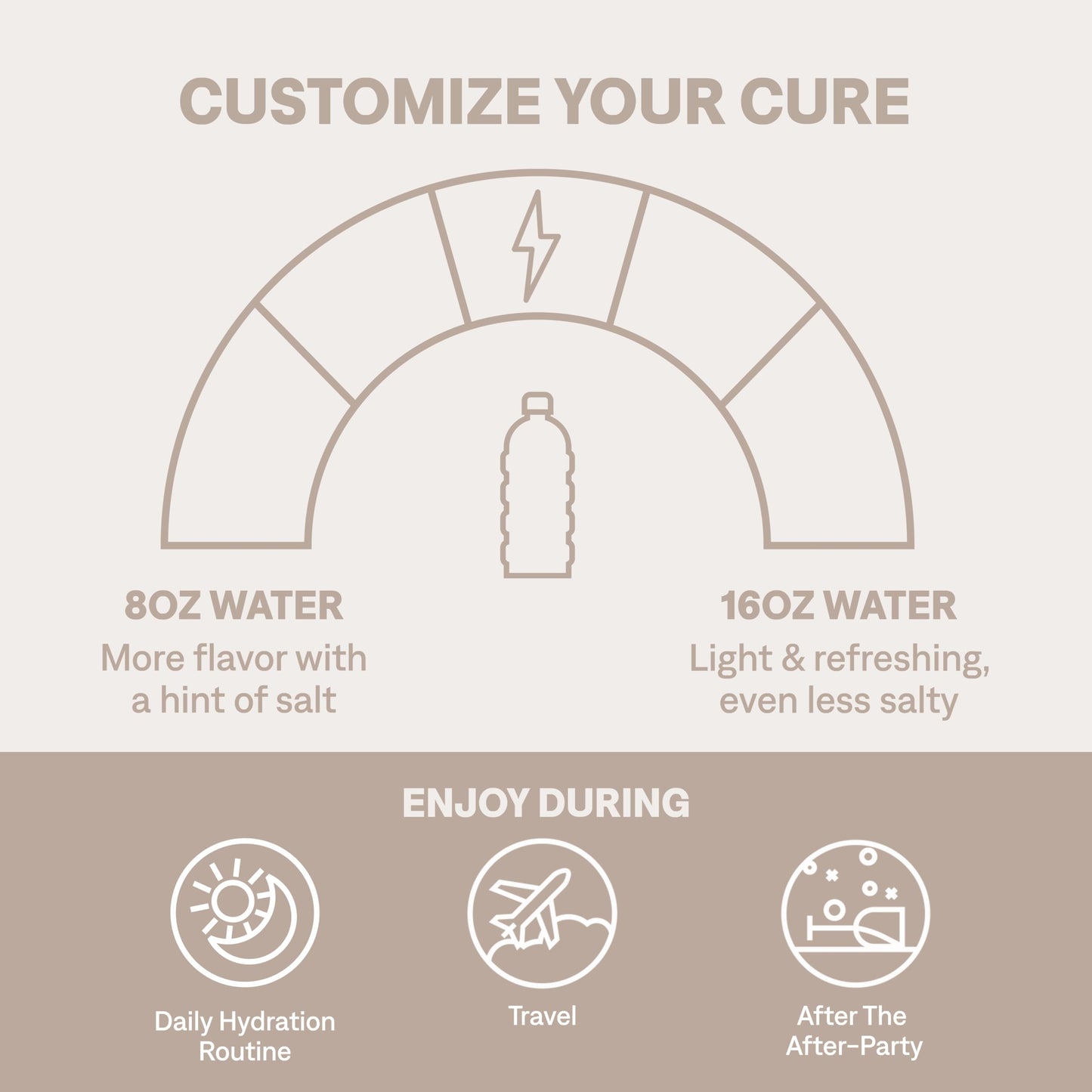 Cure Hydration | Plant-Based Electrolyte Drink Mix | No Added Sugar | FSA-HSA | Dehydration Relief Powder Made with Coconut Water | Non-GMO | Vegan