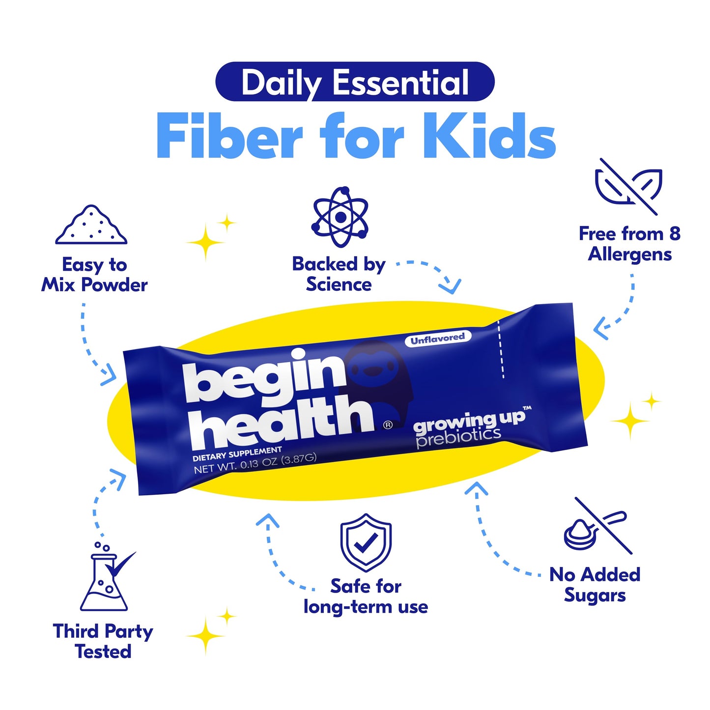 Begin Health Growing Up Prebiotics for Kids 28-Packs | Prebiotic Soluble Powder Stool Softeners and Digestive Gut Health Supplement | Ideal to Mix with Kids Daily