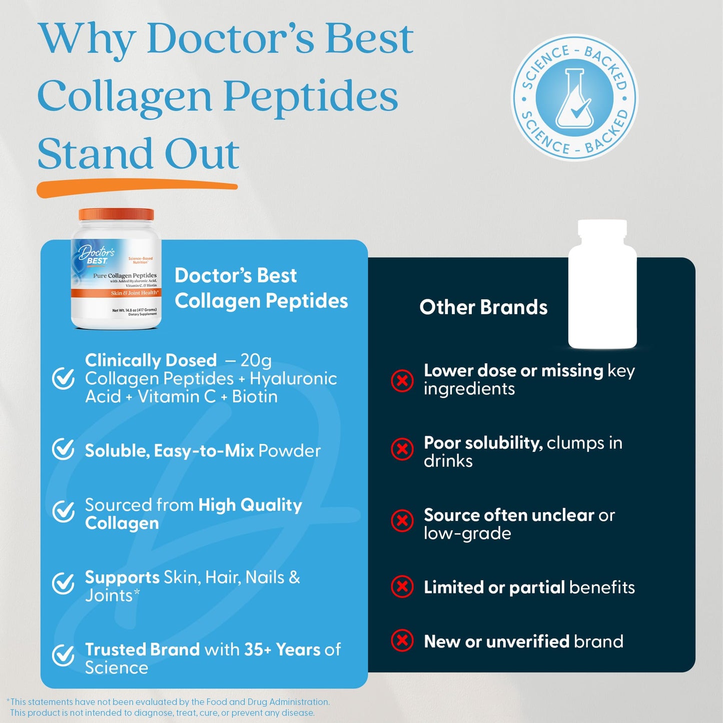 Doctor's BEST Pure Collagen Peptides w/Hyaluronic Acid - Collagen Powder Supplement for Women & Men, Unflavored, 18 g Protein & 90 mg Vitamin C per Serving, Supports Healthy Skin & Hair - 14.8 oz Doctor's BEST buy supplements Au