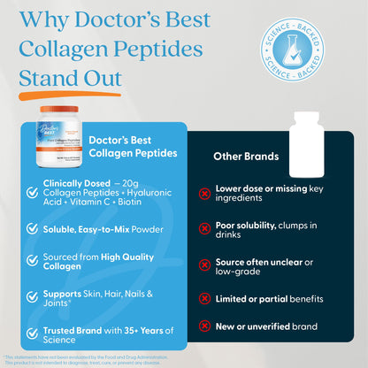 Doctor's BEST Pure Collagen Peptides w/Hyaluronic Acid - Collagen Powder Supplement for Women & Men, Unflavored, 18 g Protein & 90 mg Vitamin C per Serving, Supports Healthy Skin & Hair - 14.8 oz Doctor's BEST buy supplements Au