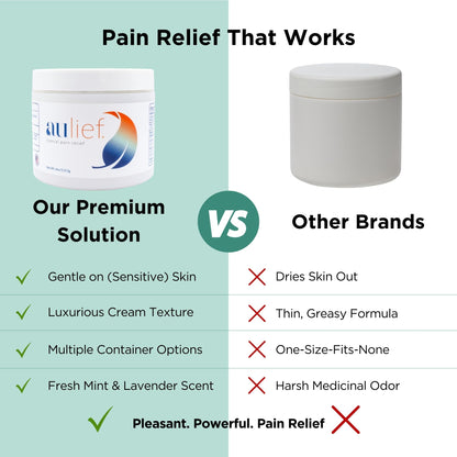 China-Gel Aulief Pain Relief Cream Arthritis & Muscle Rub for Sore Muscles & Joint Pain, Neck, Knee & Back Aches, Premium Mint Green Topical Gel, 4 oz Jar China-GelBuy Supplements Australia