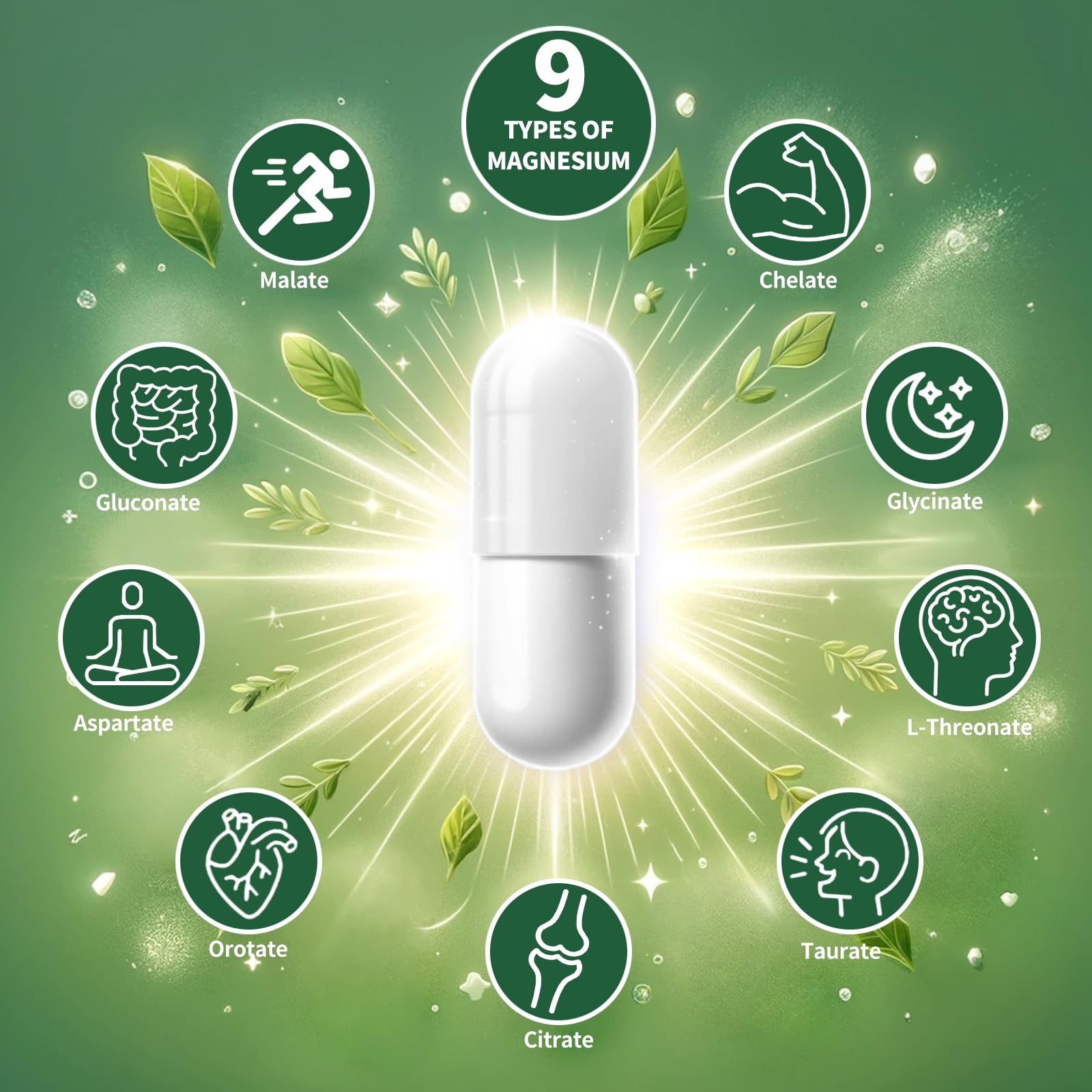 Magnesium Supplement with 9 Forms of High Absorption Magnesium Glycinate, L-threonate, Citrate, Malate and More for Muscle, Brain Support, Non-GMO, Gluten & Soy Free, 60 Capsules Simlike buy supplements Au