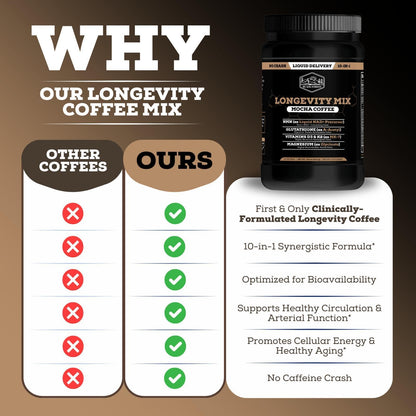 Black Forest Longevity Mix Liquid NAD+ Alternative Mocha Coffee 10-in-1 with NMN 250mg, Glutathione 250mg, TMG, Magnesium Glycinate, Vitamins D3 K2 C B12, High Polyphenol Cocoa, 30 Servings Black ForestBuy Supplements Australia