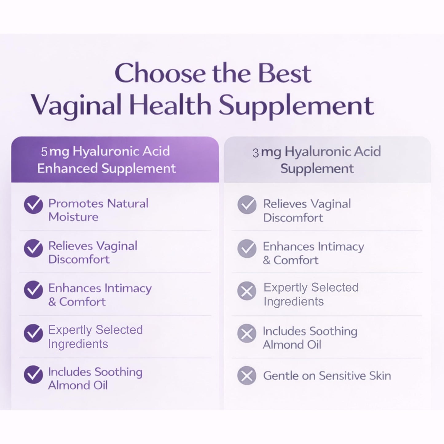 XORYTEN Vaginal Moisturizer for Revarey– 5mg Hyaluronic Acid – Vaginal Dryness, Hormone-Free Soothing Inserts, Non-Greasy, 12 Suppositories – 1 Month Supply (No fragrance) XORYTEN buy supplements Au