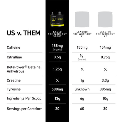 Kaged Sport Pre Workout Powder for Men & Women, Mango Lime, Sport Certified, 188mg Caffeine, Nitric Oxide Supplement, Beta Alanine for Energy, Weightlifting