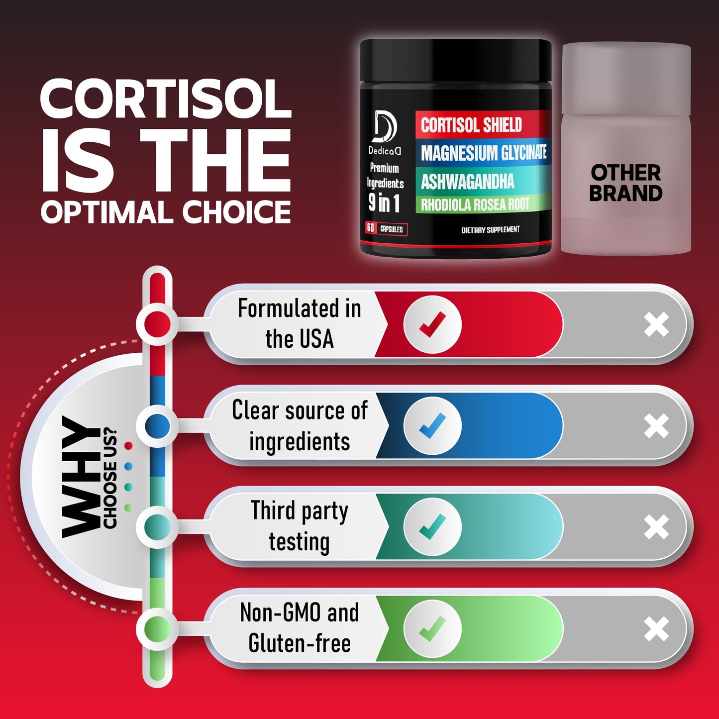 DEDICAD 9in1 Cortisol Shield - Magnesium Glycinate & Ashwagandha with Rhodiola, Phosphatidylserine, Passion Flower, L-Theanine, Apigenin, Licorice, Magnolia - Rest Well & Mood Balance - 60 Count DEDICAD buy supplements Au